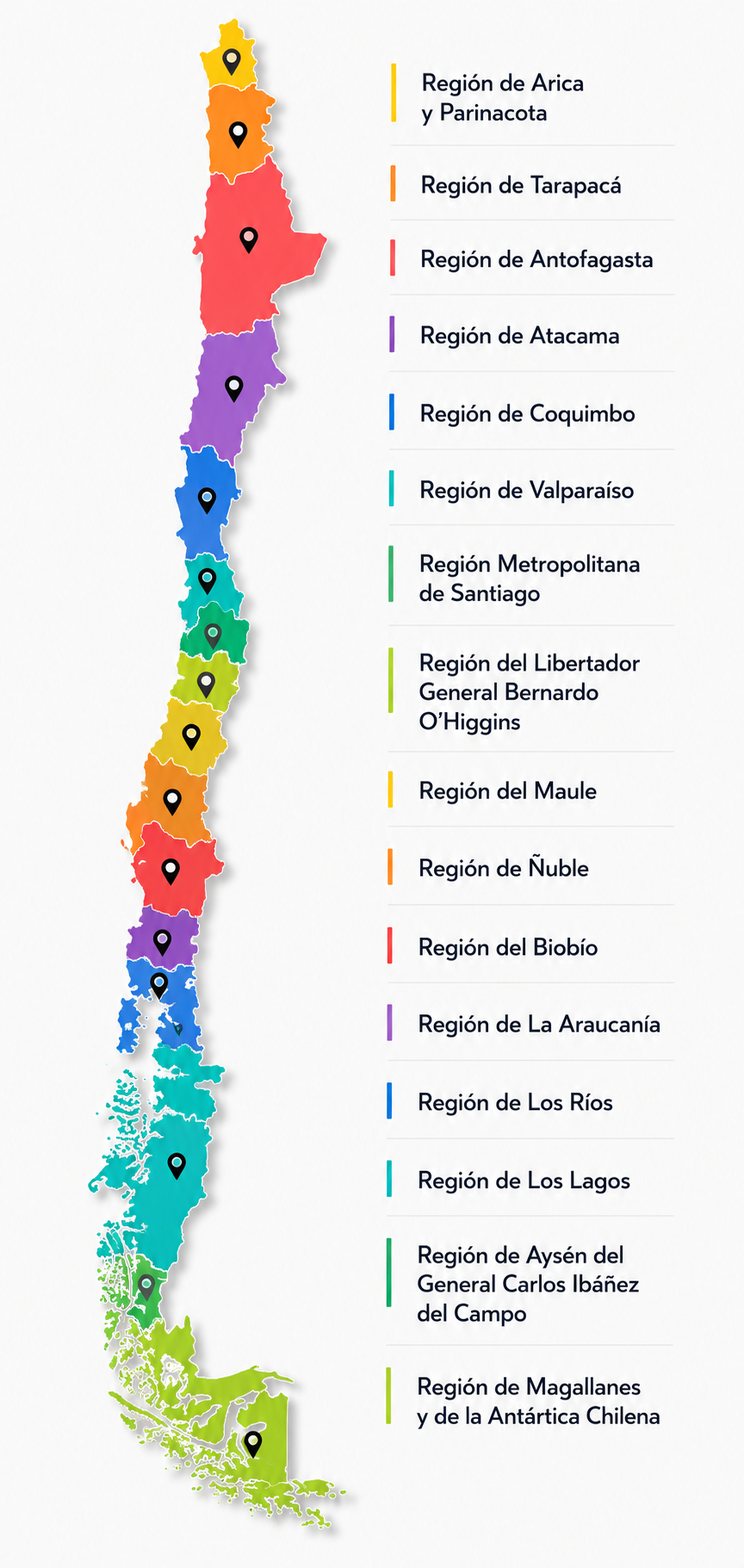 Chile Interactivo