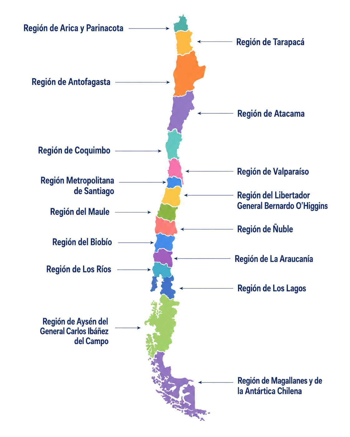 Chile Interactivo